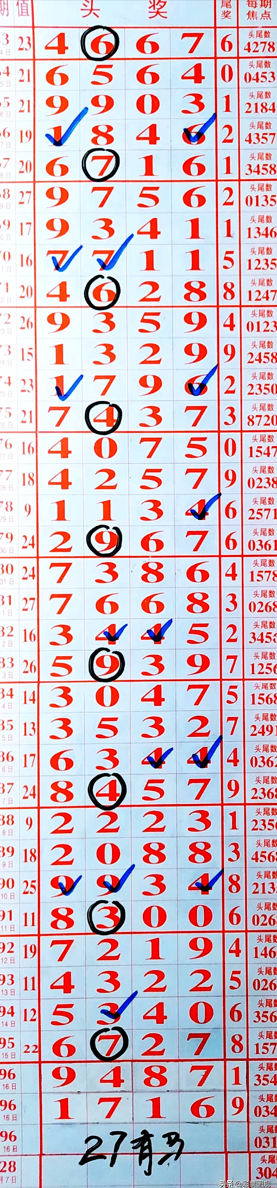 排列五最新走势图分析-第2张图片