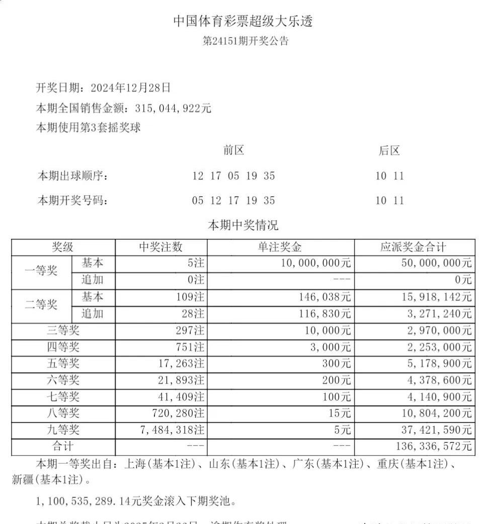 体育彩票中奖号码，幸运的瞬间