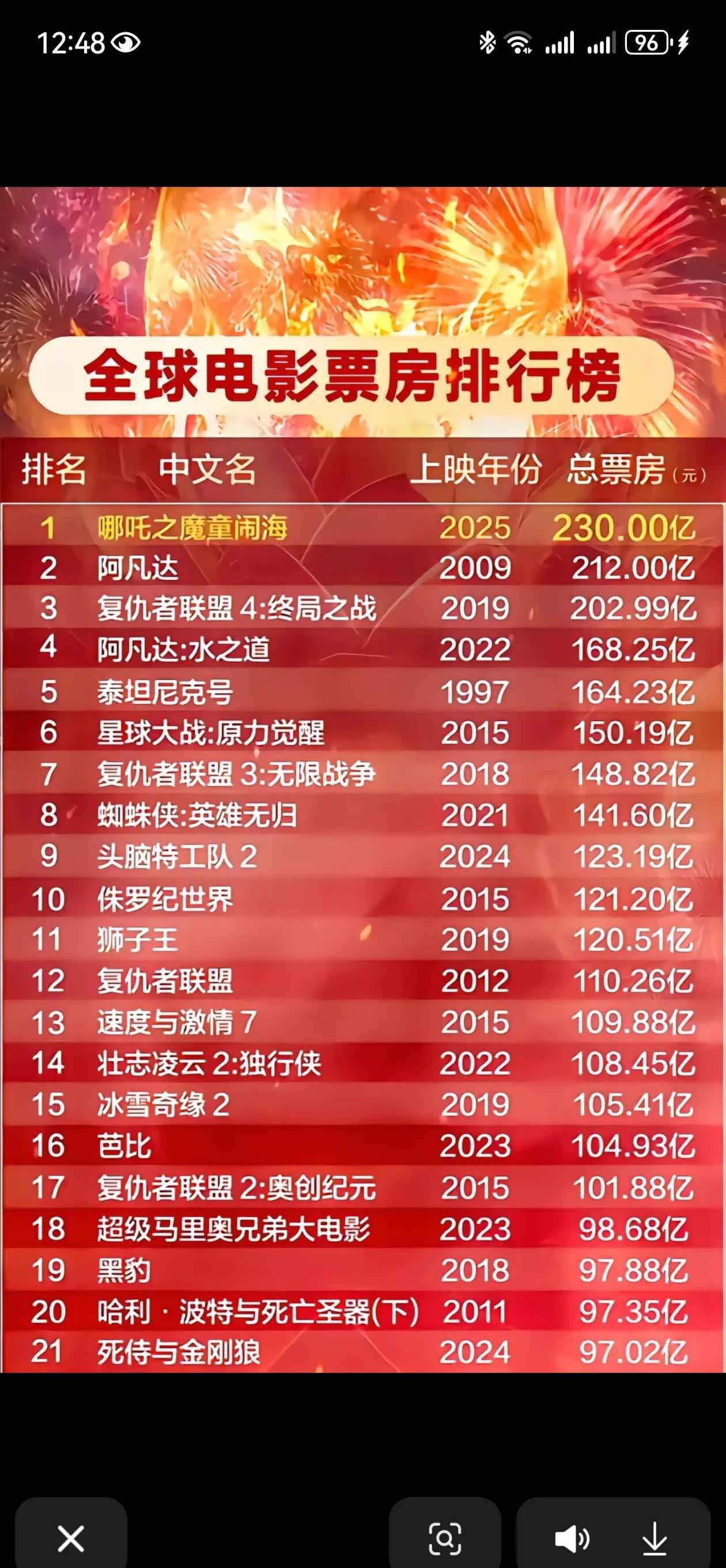 收视过亿的电视剧上亿收入电视剧花费巨大投入买收视率