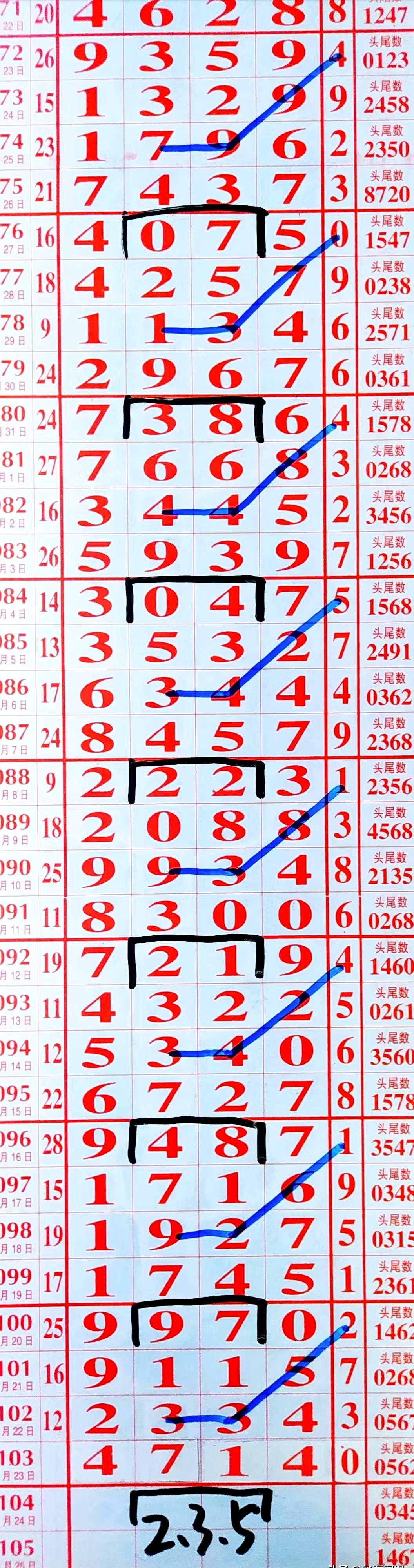 排列五开奖号码今晚开奖结果查询排列五今晚开奖结果揭晓