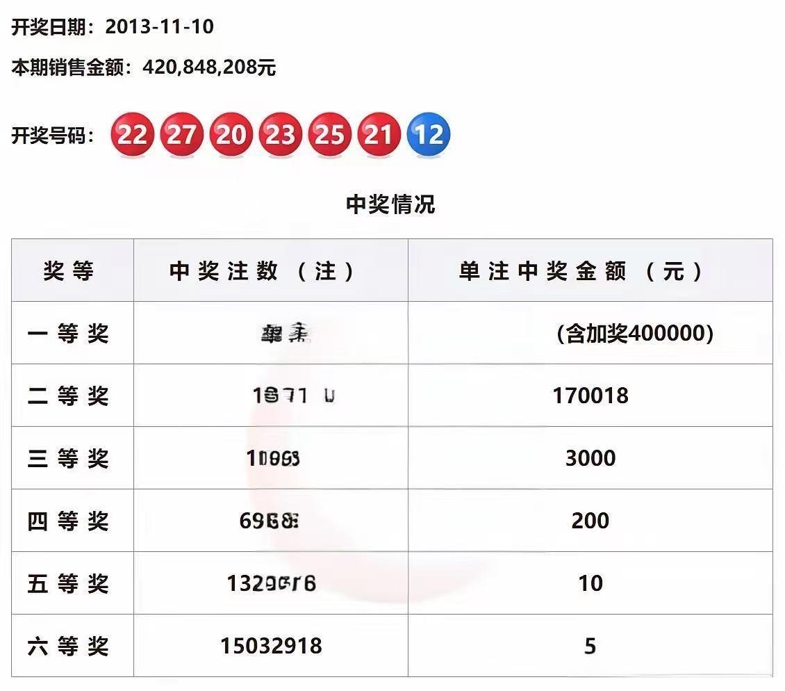 双色球预测100%中奖号码的文章