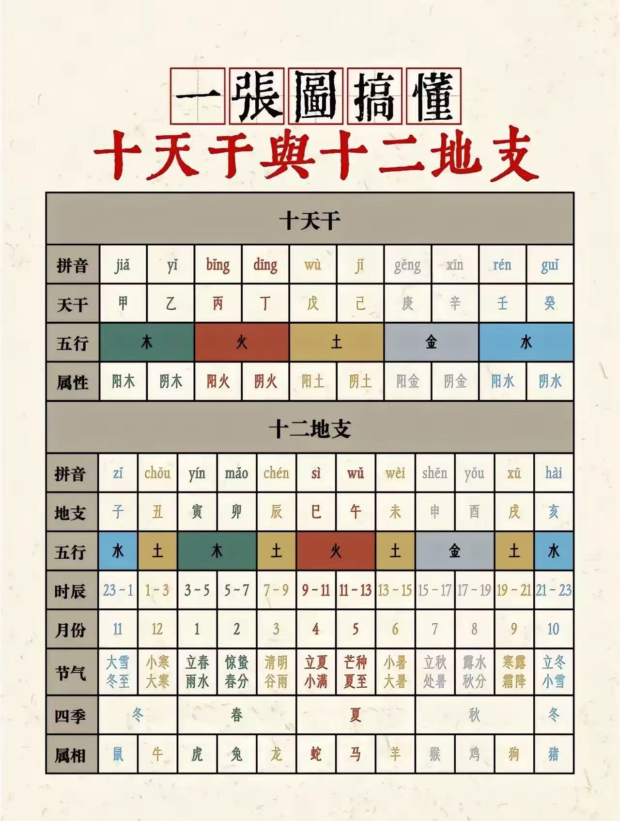 东方心经四柱预测东方心经四柱预测