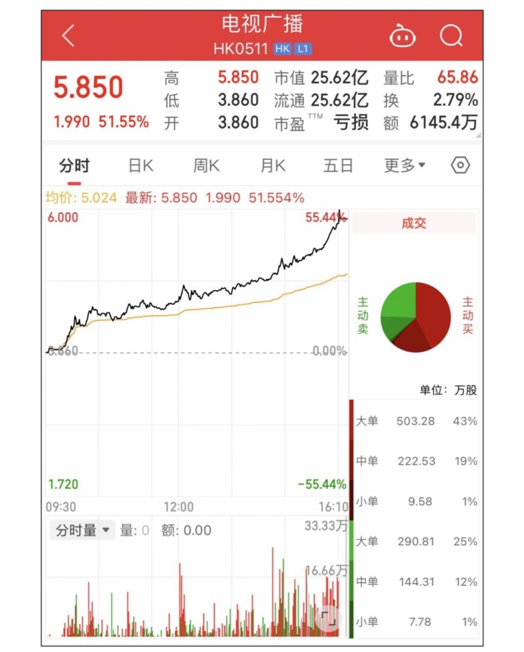 香港开奖结果直播现场直播香港开奖结果直播现场直播