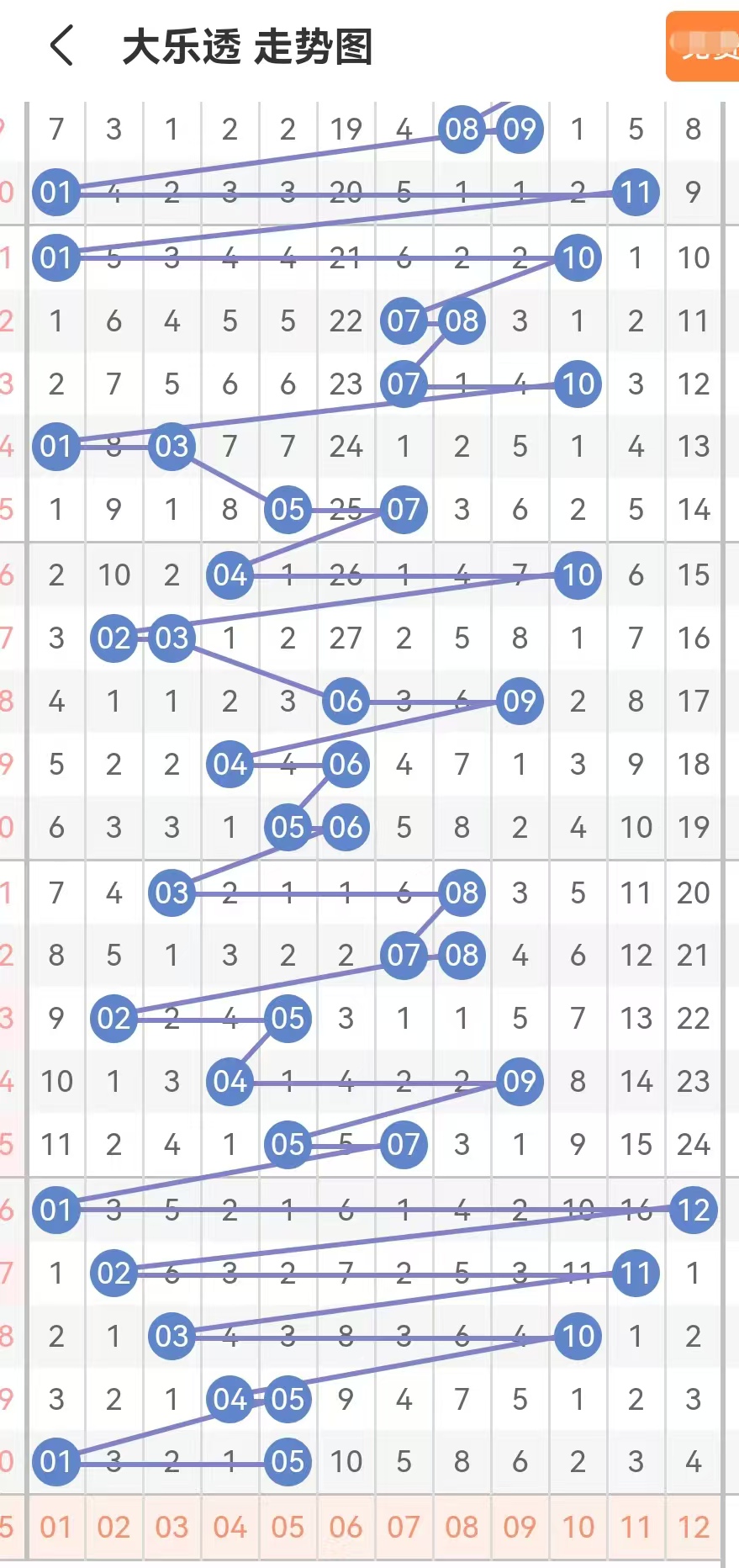 今晚大乐透开奖结果走势图今晚大乐透开奖结果揭晓