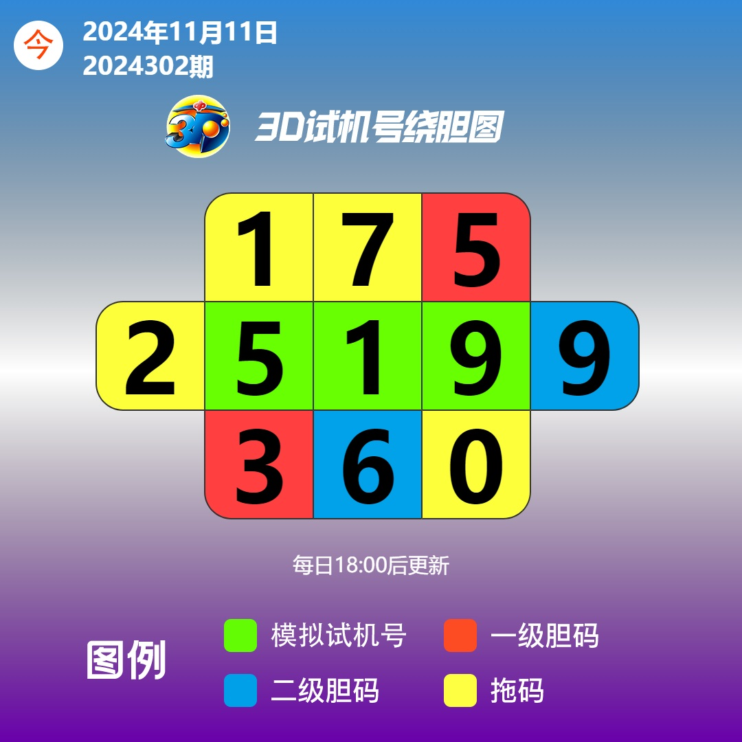 3d开机号和试机号今天结果今天试机号和开机号揭晓，3D游戏的神秘数字之旅-第1张图片