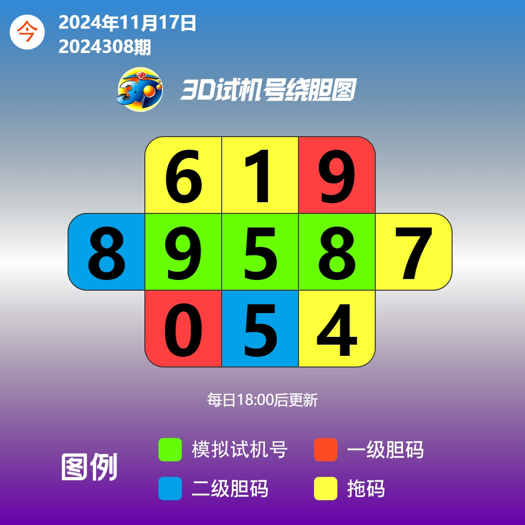 3D之家试机号揭秘