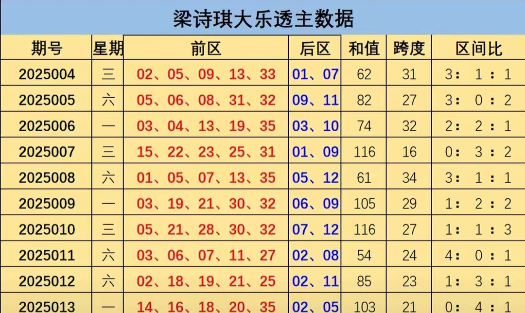 今晚大乐透开奖结果预测今晚大乐透开奖结果揭晓