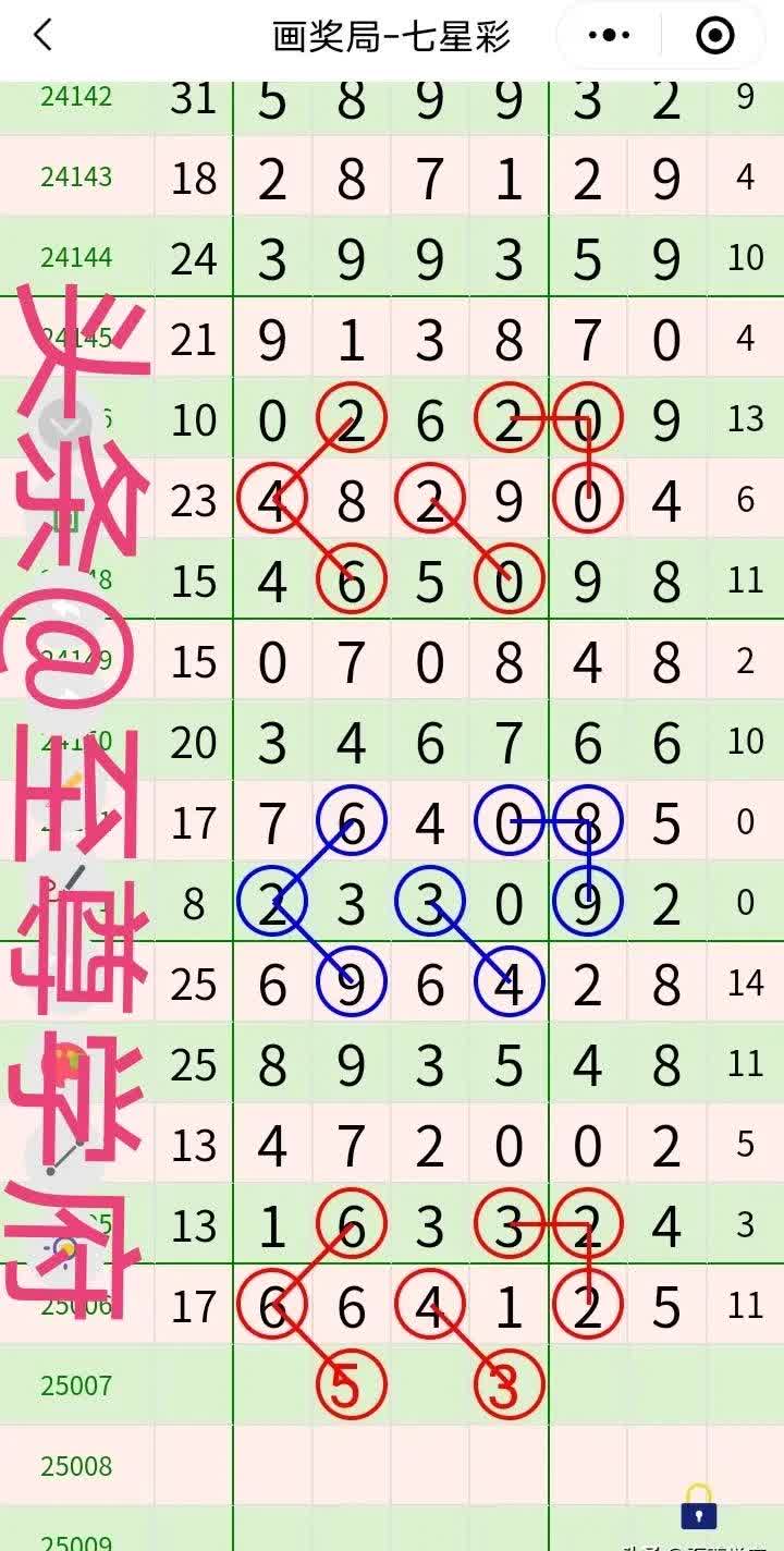 七星彩历史开奖结果查询-第1张图片