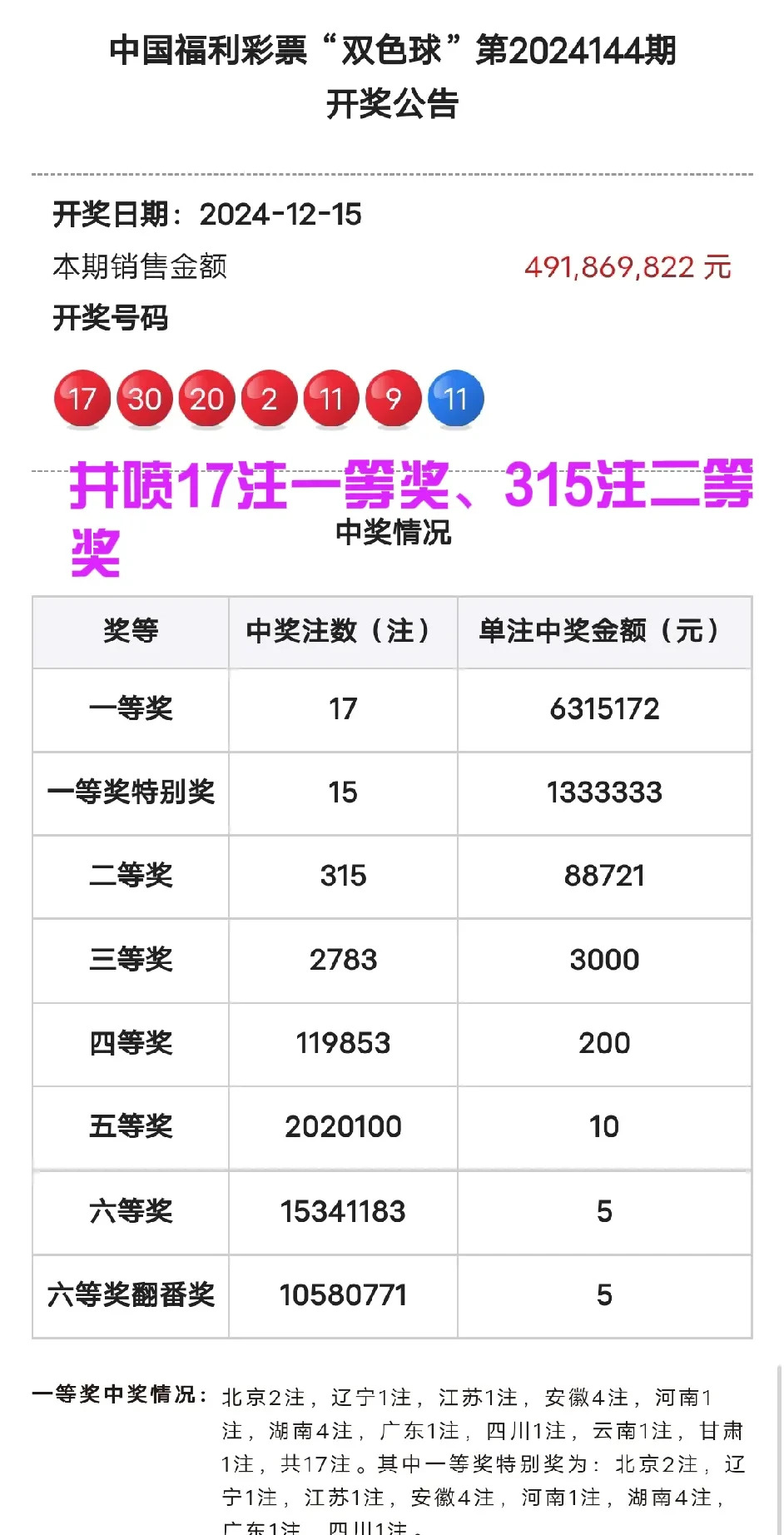 双色球140期开奖回顾