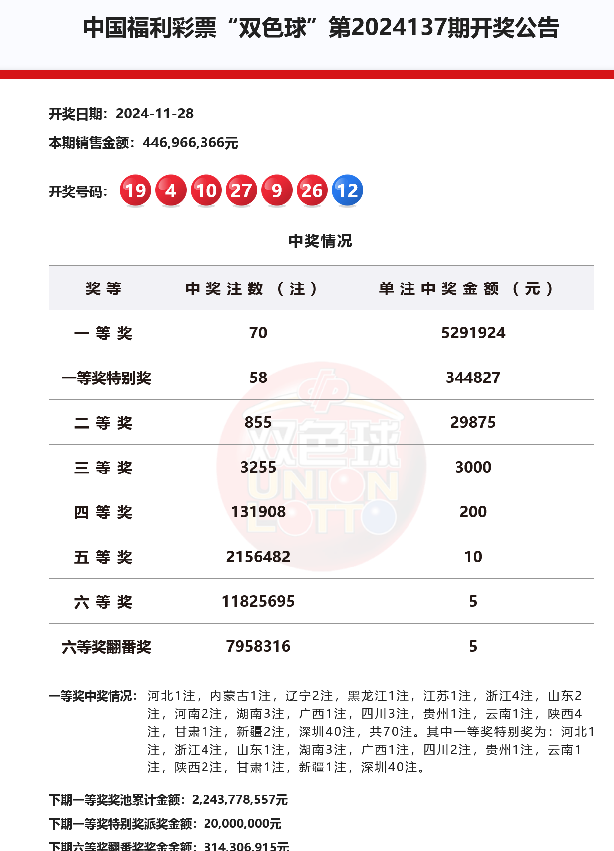 双色球预测100%中奖-第3张图片