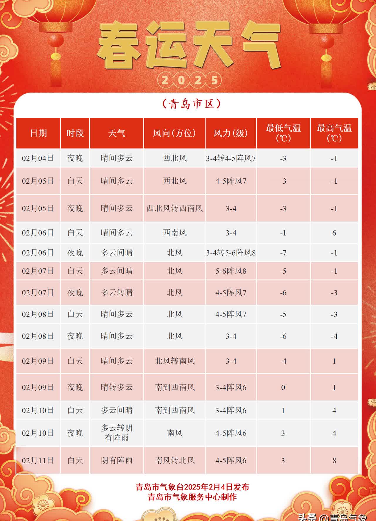 2022年春节的天气预报2022年春节天气预报15天查询