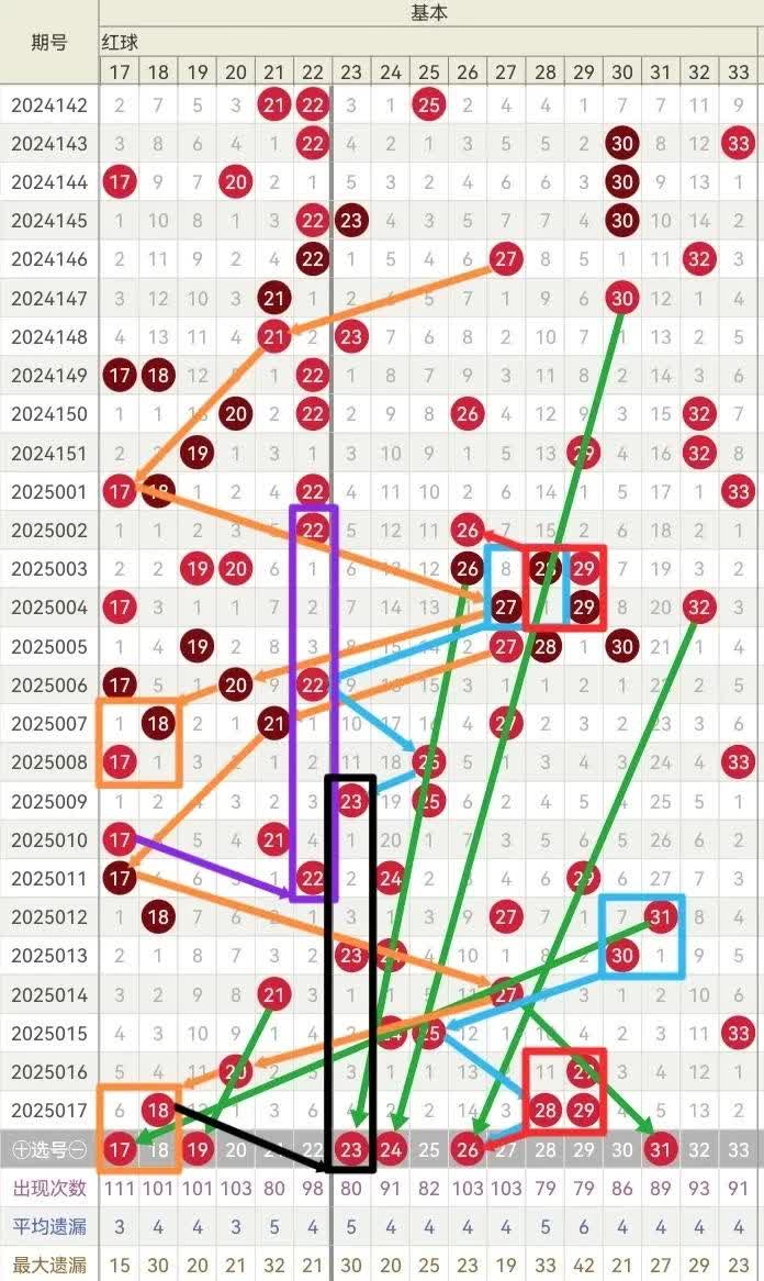 2009年双色球走势图完整版2009年双色球走势图分析