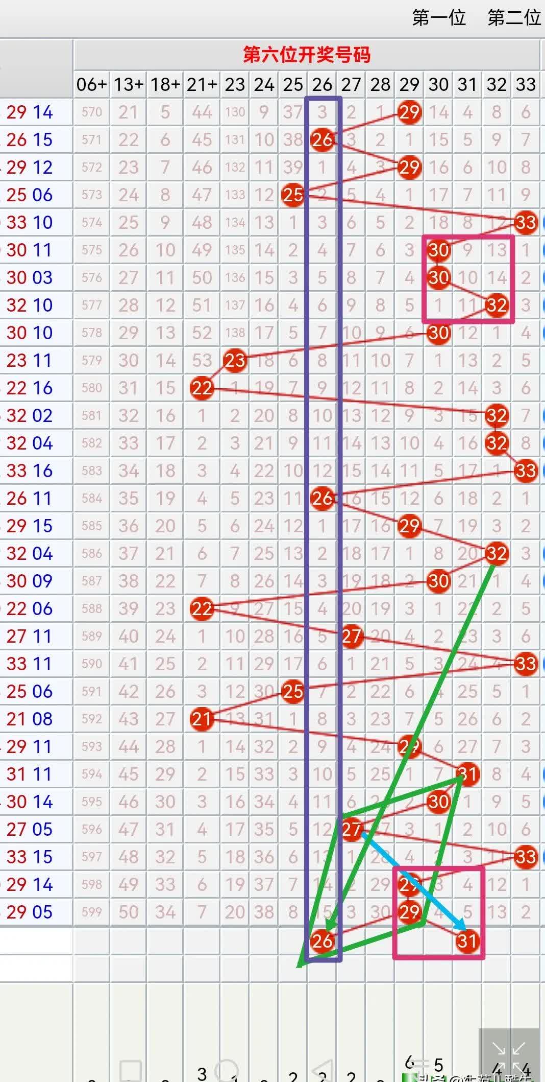 31走势最新走势图分析