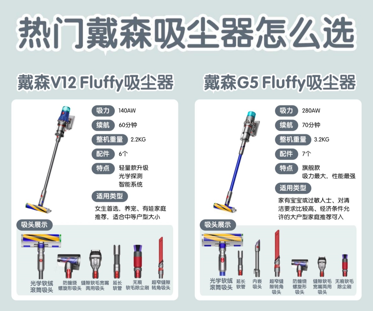 戴森G5，科技新宠的探索之旅