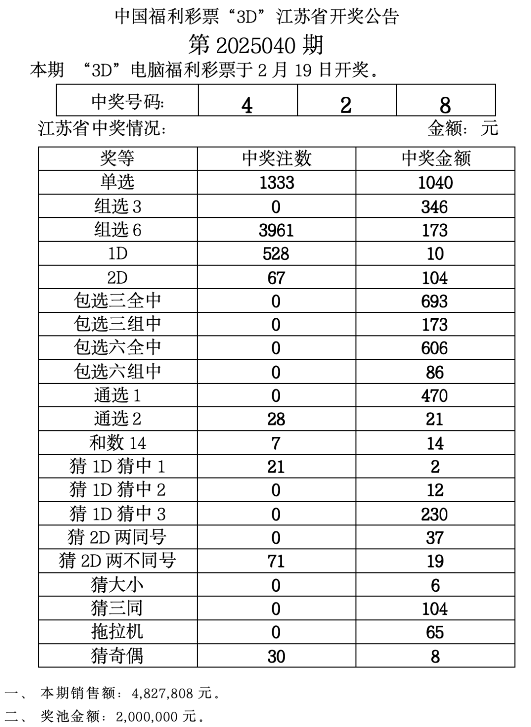 3d开奖的结果查询今天晚上3D开奖结果查询