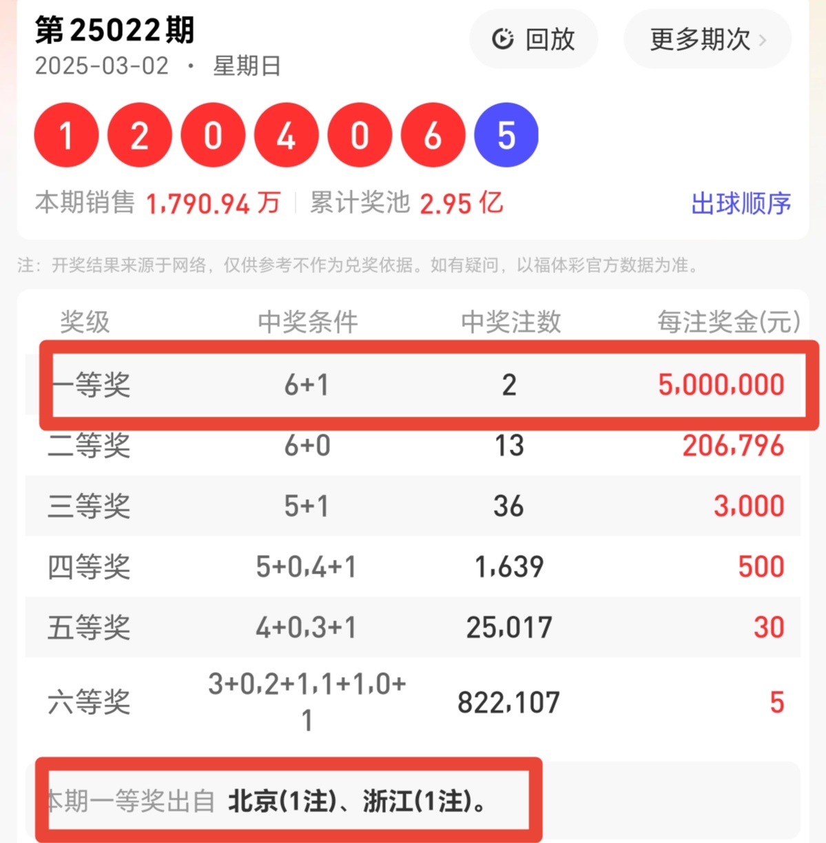 七星彩开奖号码查询结果七星彩开奖号码查询结果-第2张图片