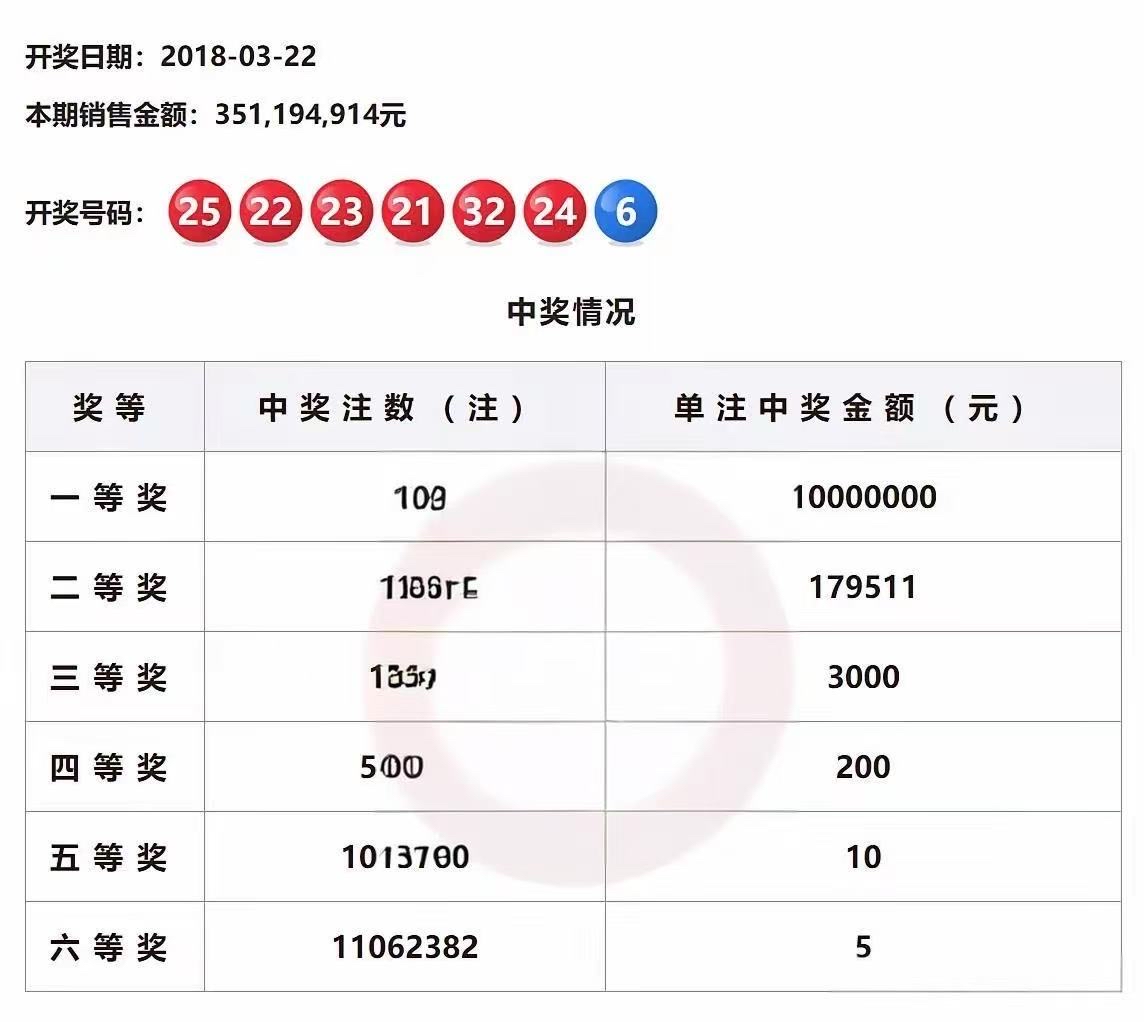 双色球开奖结果历史查询-第2张图片