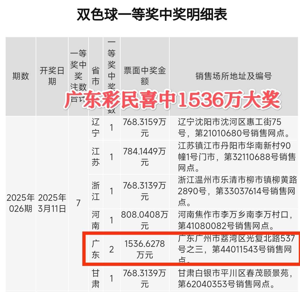 14场胜负彩开奖结果揭晓14场胜负彩开奖结果