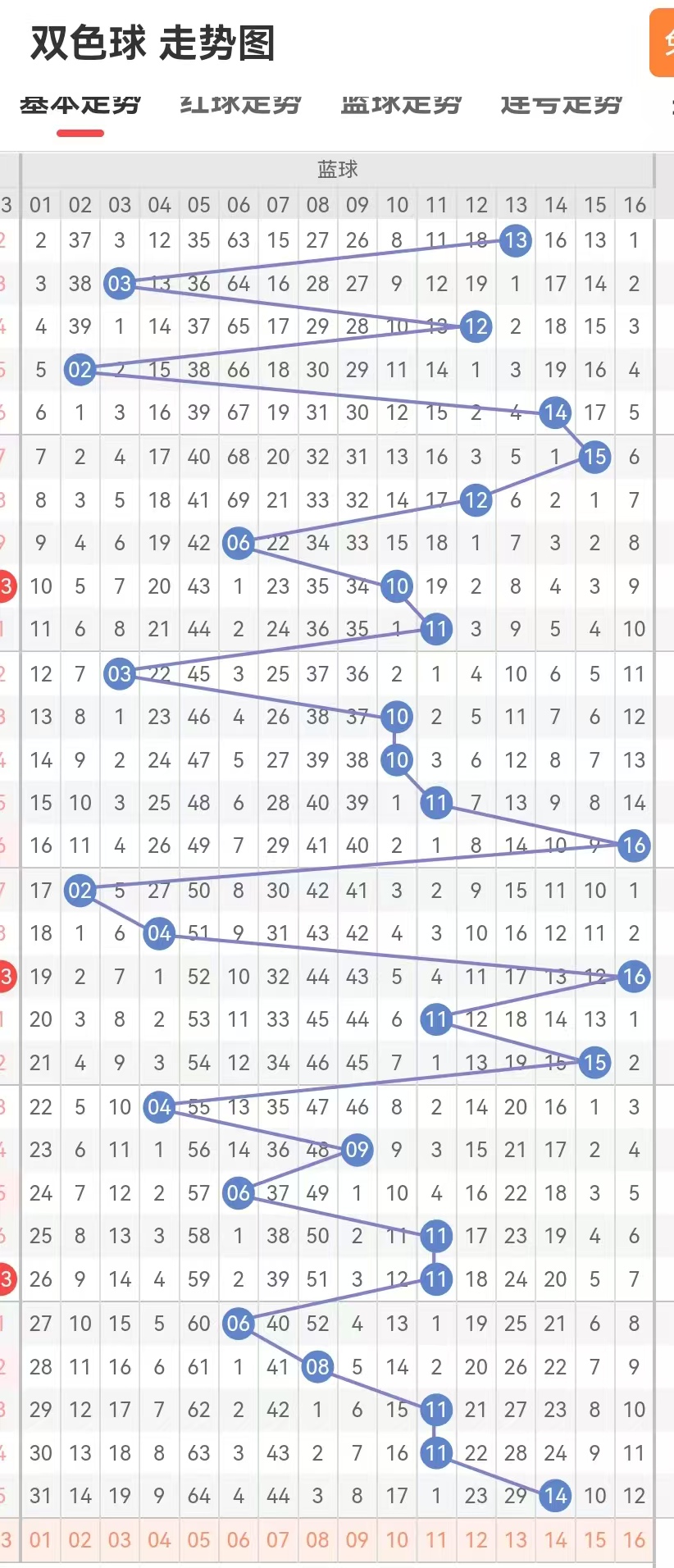 今晚双色球必出号今晚双色球必出号
