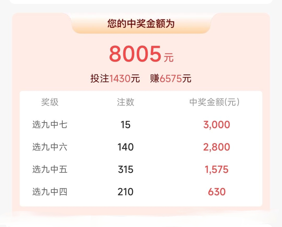 最新福彩快乐8开奖信息