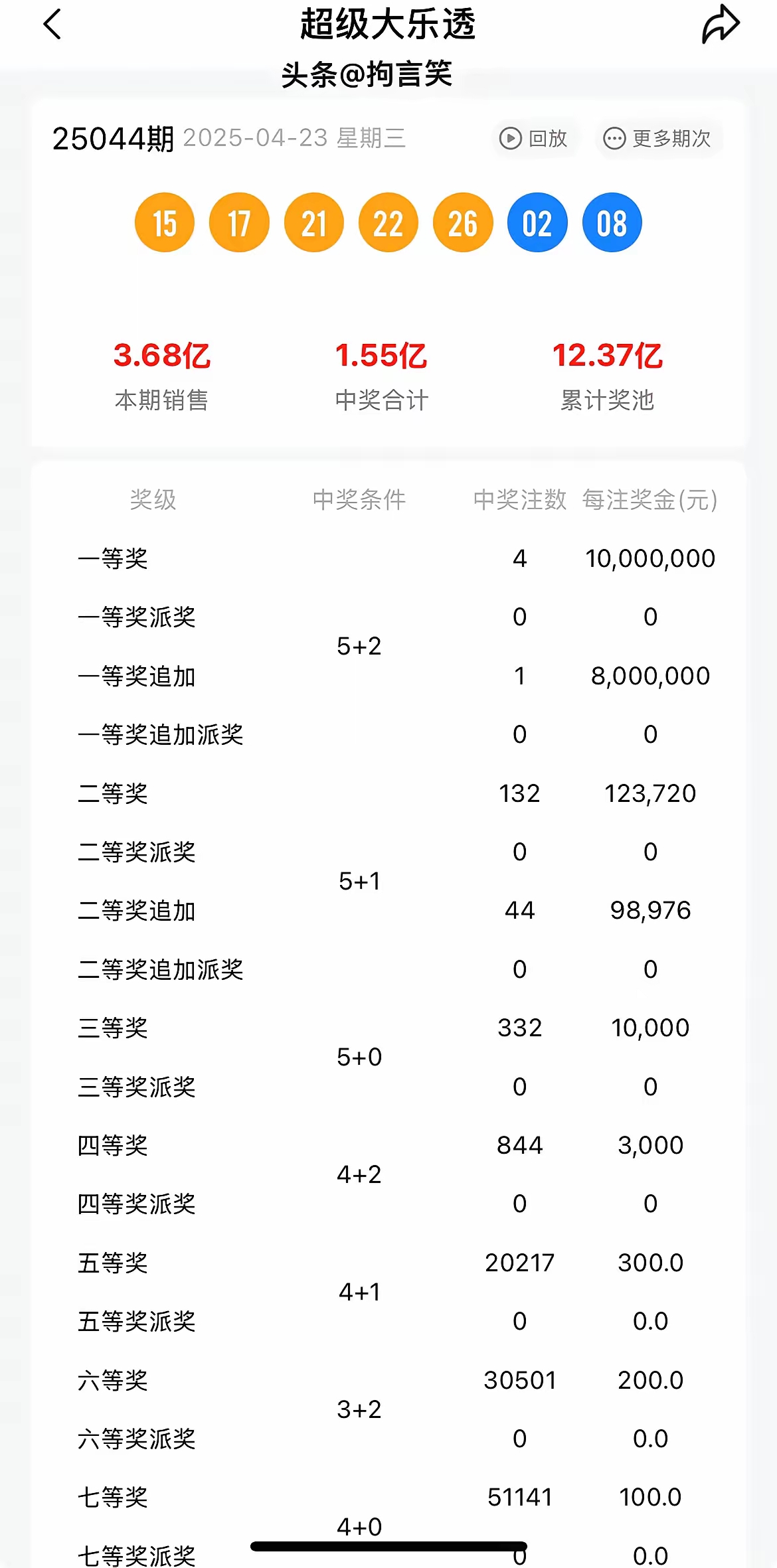 大乐透开彩结果大乐透开彩结果揭晓-第2张图片
