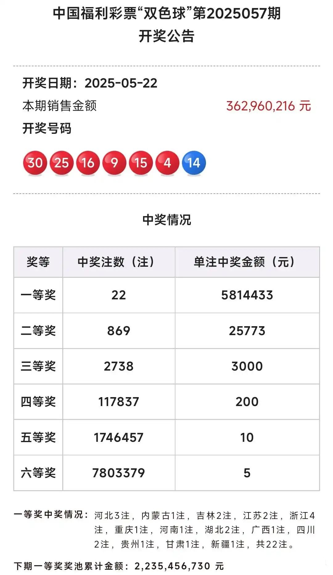 福利彩票36选7开奖结果揭晓-第2张图片