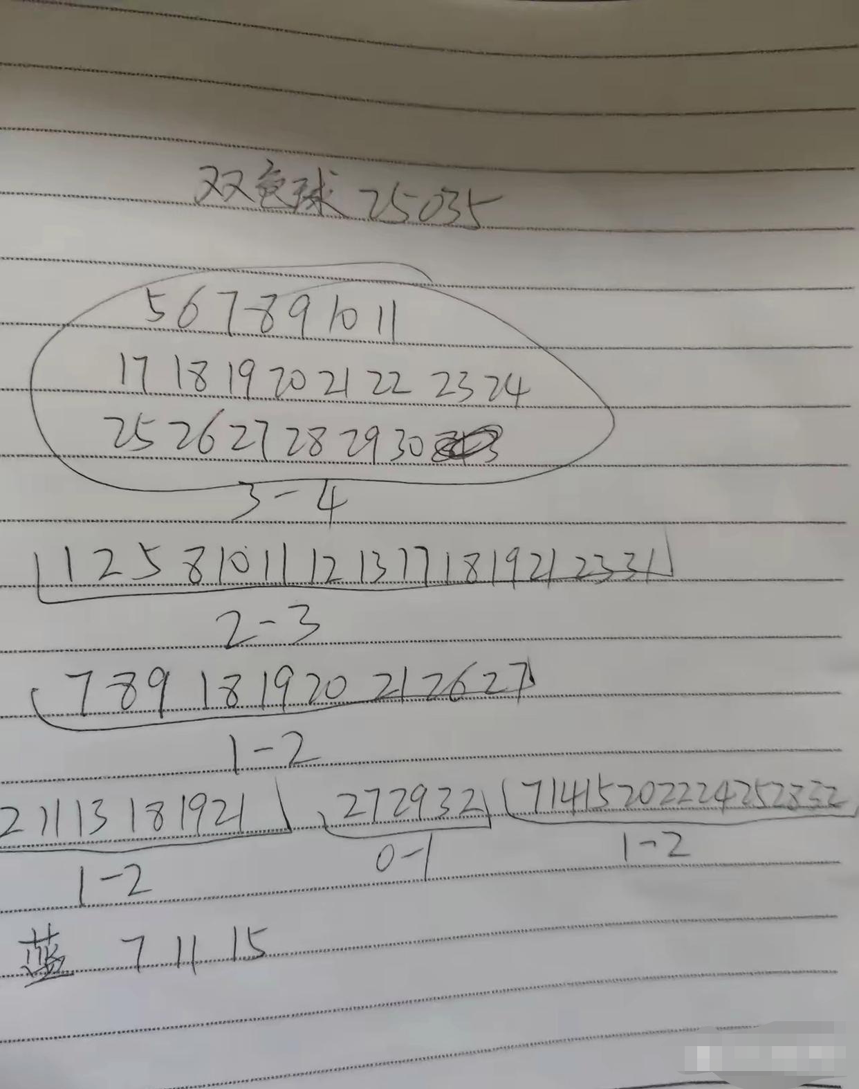 双色球最准确预测文章