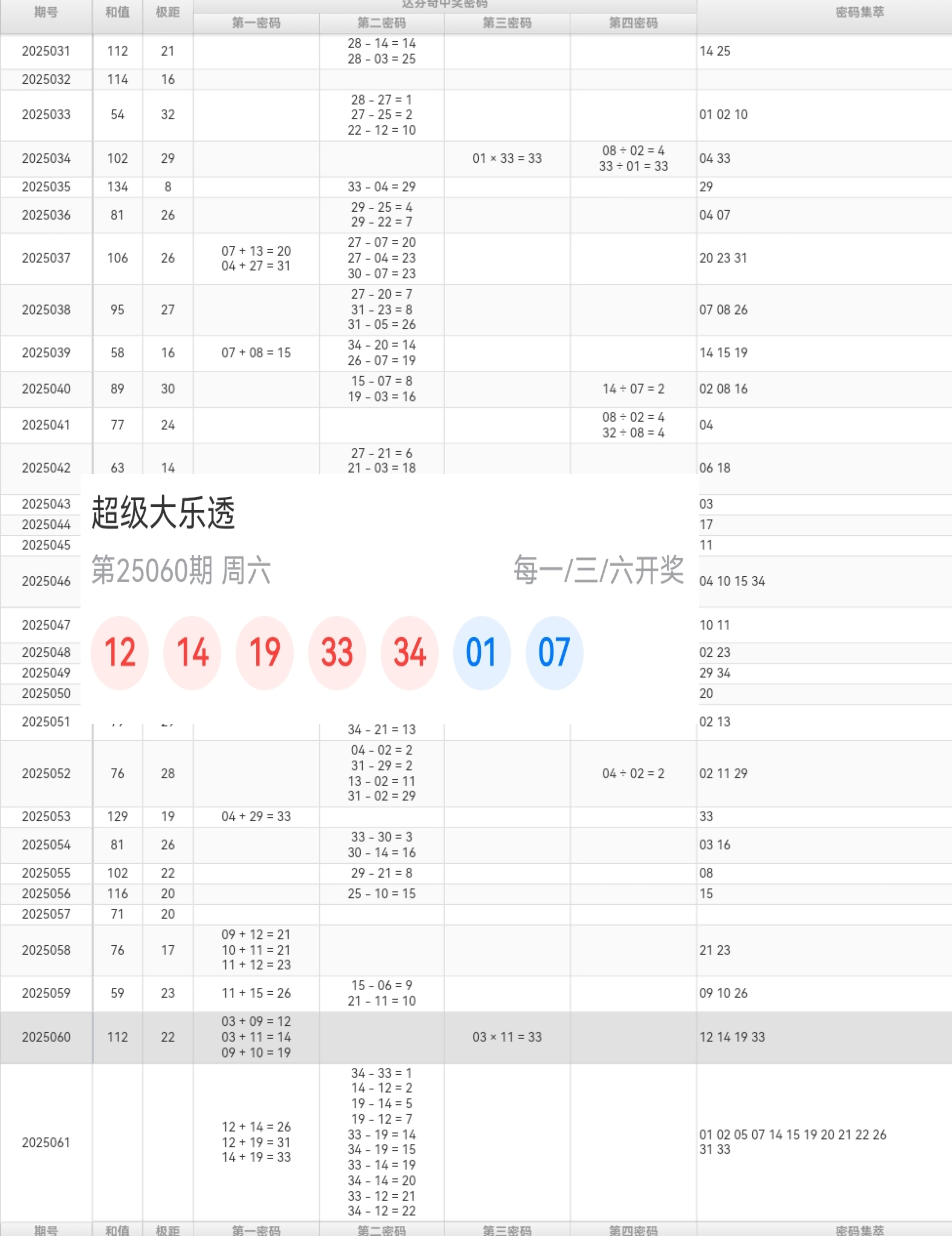 大乐透开奖结果号码多少大乐透开奖结果号码多少揭晓-第2张图片
