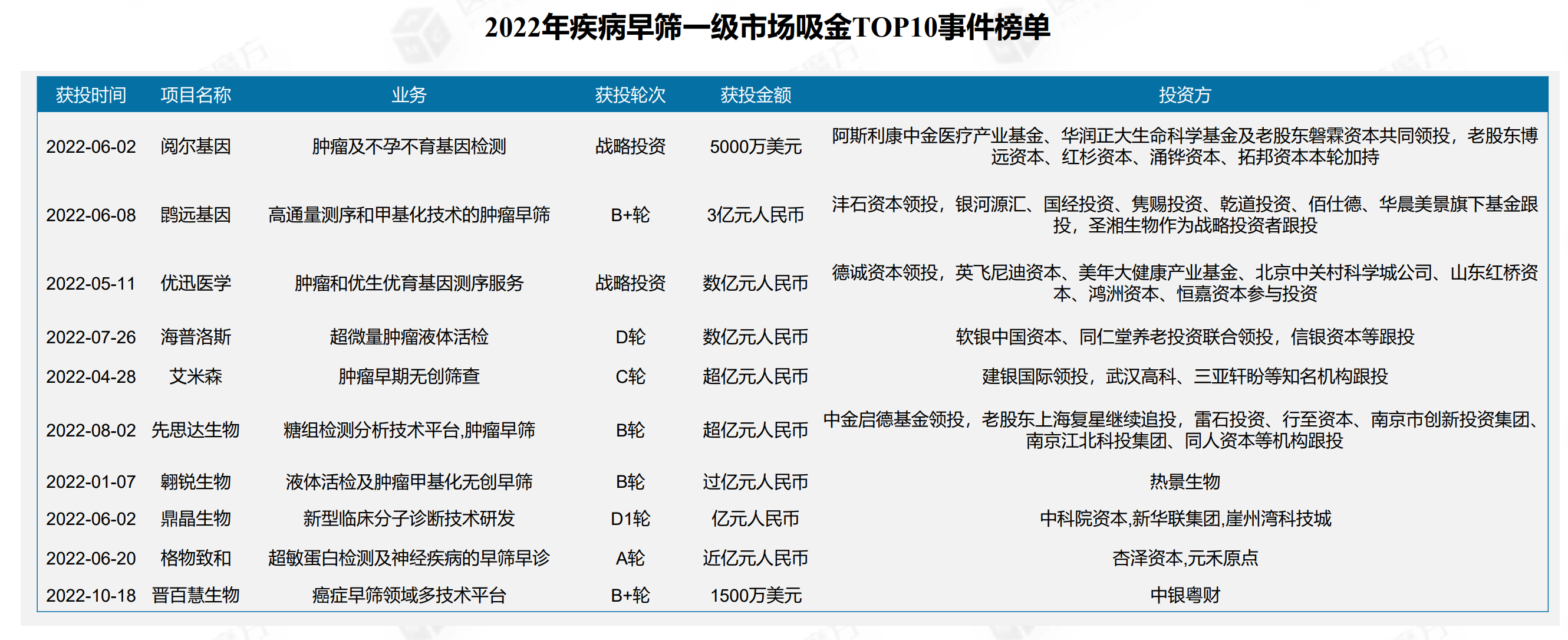 十大网投正规信誉平台信誉平台，构建信任之锚