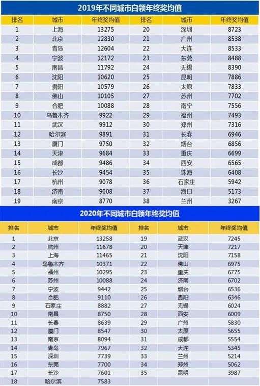 腾讯回应年终奖腾讯回应年终奖，激励与展望