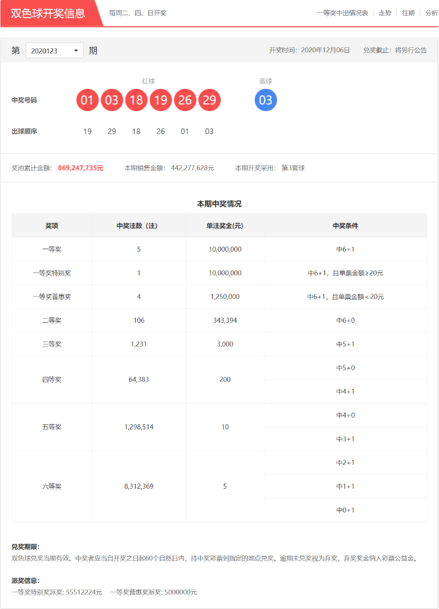 2020年双色球开奖结果查询表2020年双色球开奖结果查询表-第3张图片