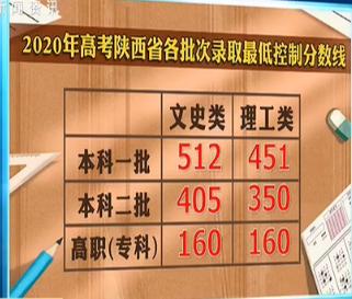 2020年高考分数线下降，高考新篇章