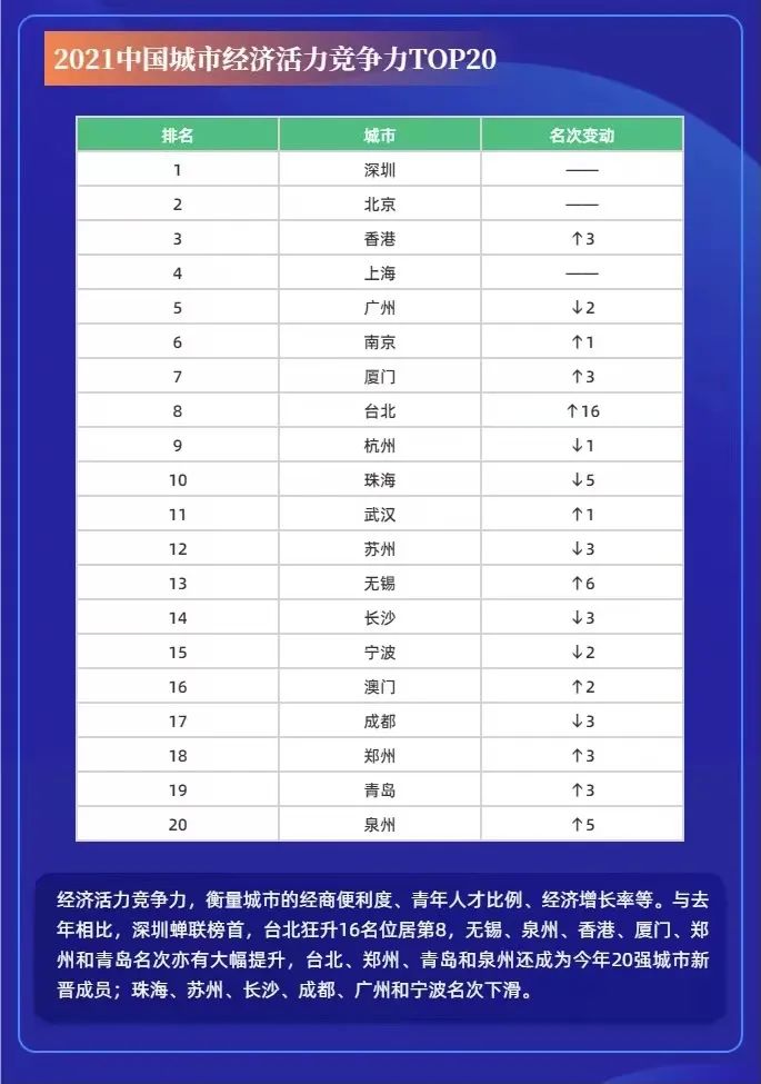 2021福建本一线预测-第3张图片