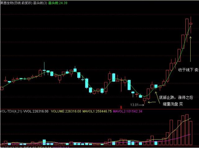 快3走势图快3走势图分析-第3张图片