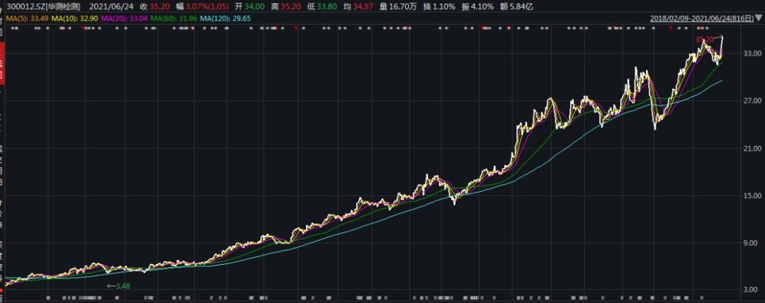 吉林快3走势图分析-第2张图片