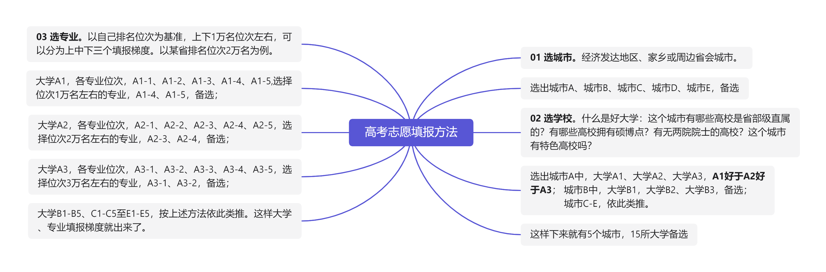 江苏省模拟填报志愿攻略