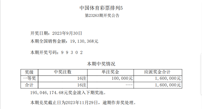 排列五今日开奖号码是多少呢排列五今日开奖号揭晓