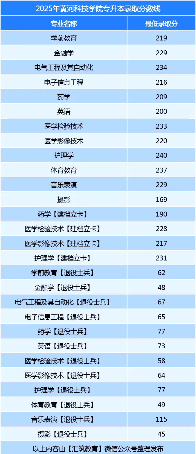 2013专升本分数线解析-第3张图片