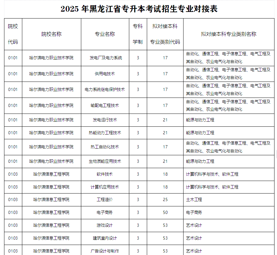 黑龙江专升本分数线2025黑龙江专升本分数线解析