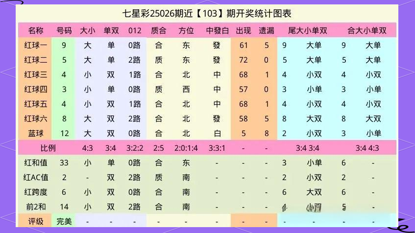 七星彩最新开奖结果号码七星彩最新开奖结果揭晓