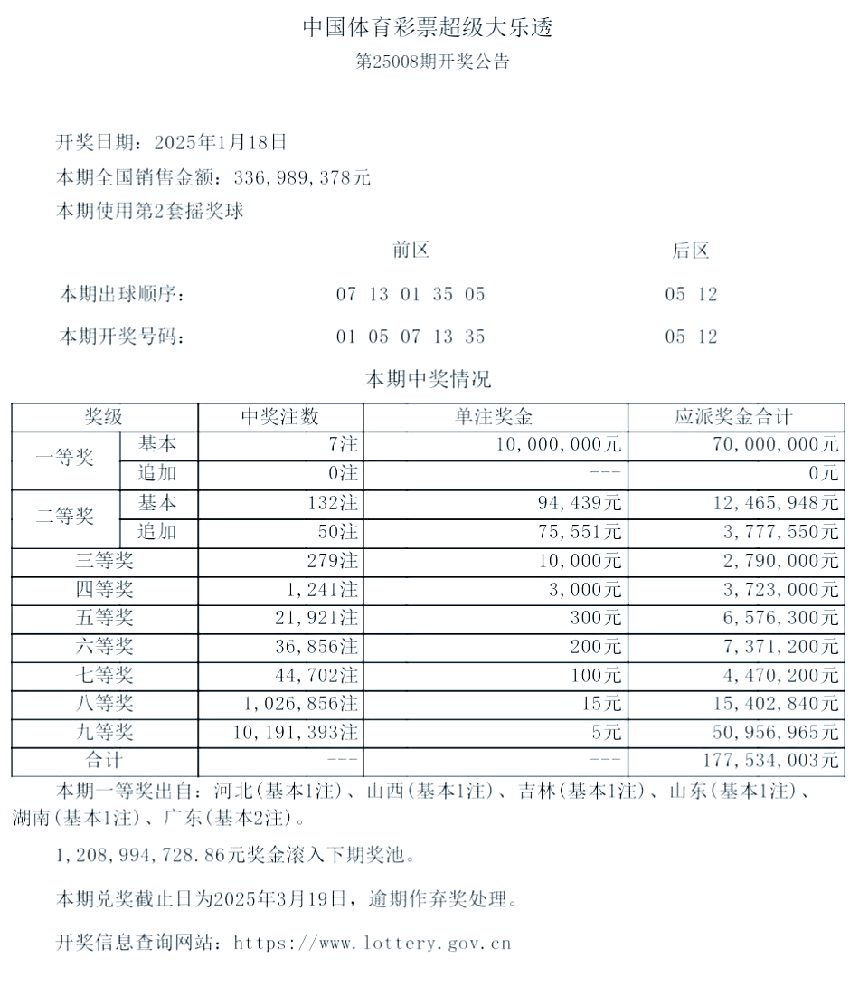 今日大乐透开奖号码结果今日大乐透开奖号码揭晓