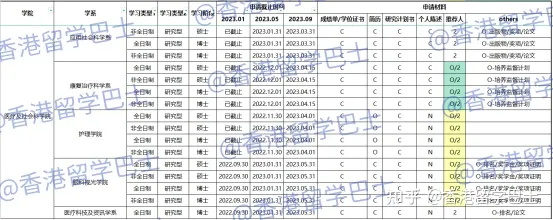 2024年香港正版资料免费大全岁数表2024年香港正版资料免费大全