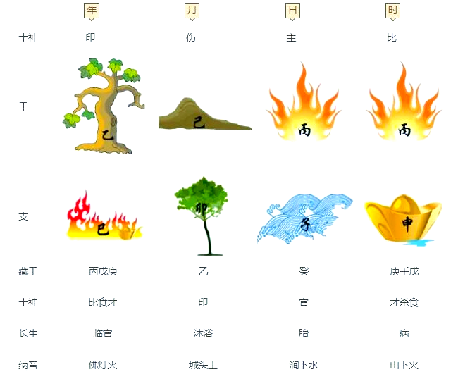 2008年运程展望