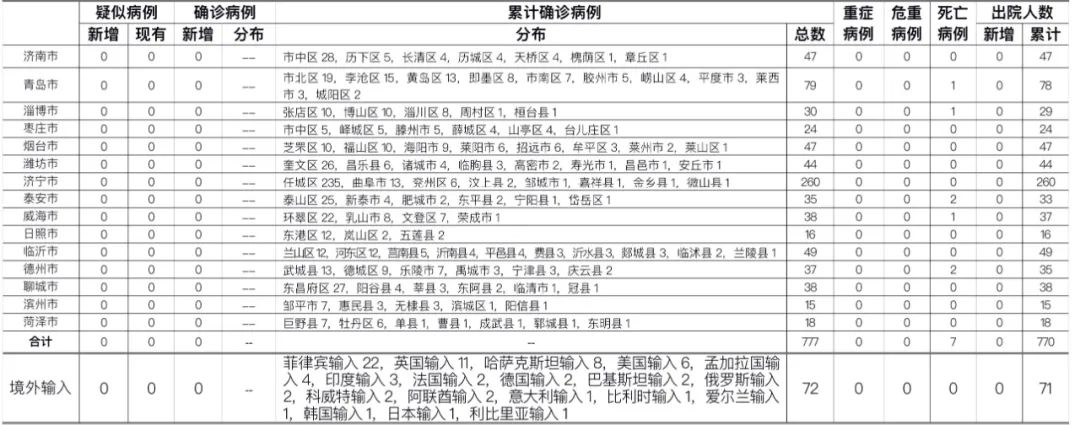 山东11选五开奖结果查询-第3张图片