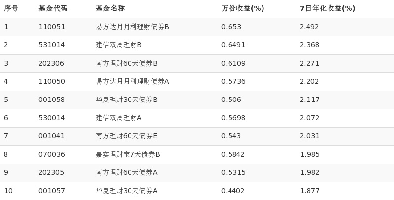 11选五开奖结果今天全部今天11选五开奖结果全部揭晓