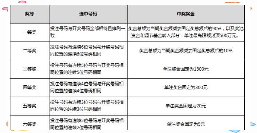 七星彩玩法中奖规则七星彩玩法介绍