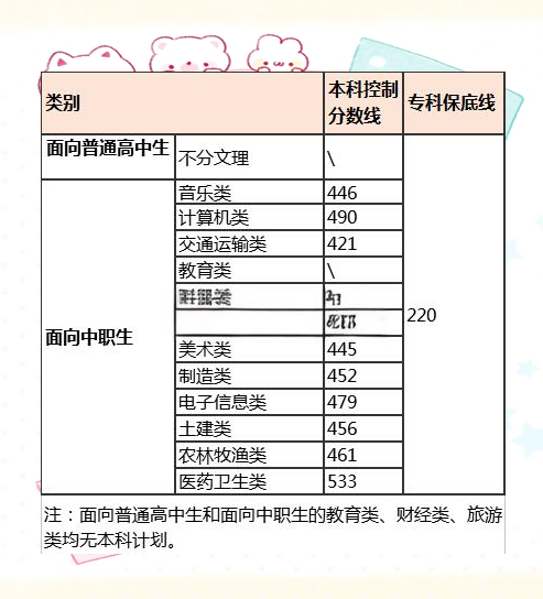 2013职高高考分数线解析-第2张图片