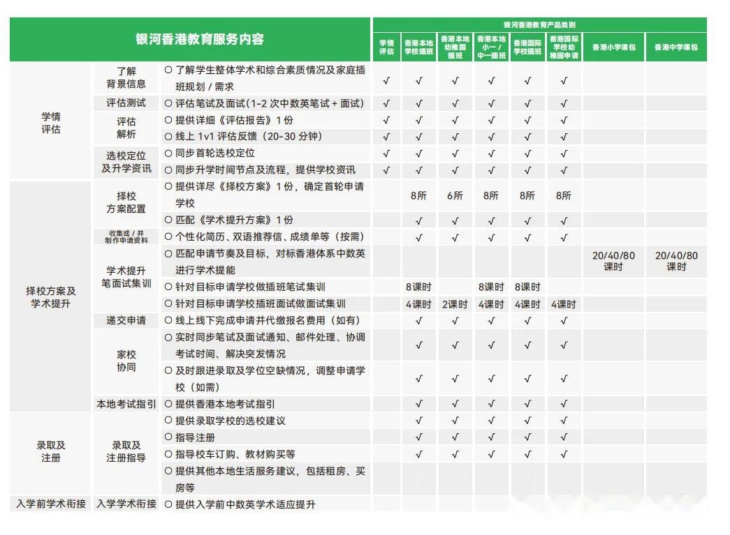 香港技术移民政策有哪些香港技术移民政策解析-第2张图片