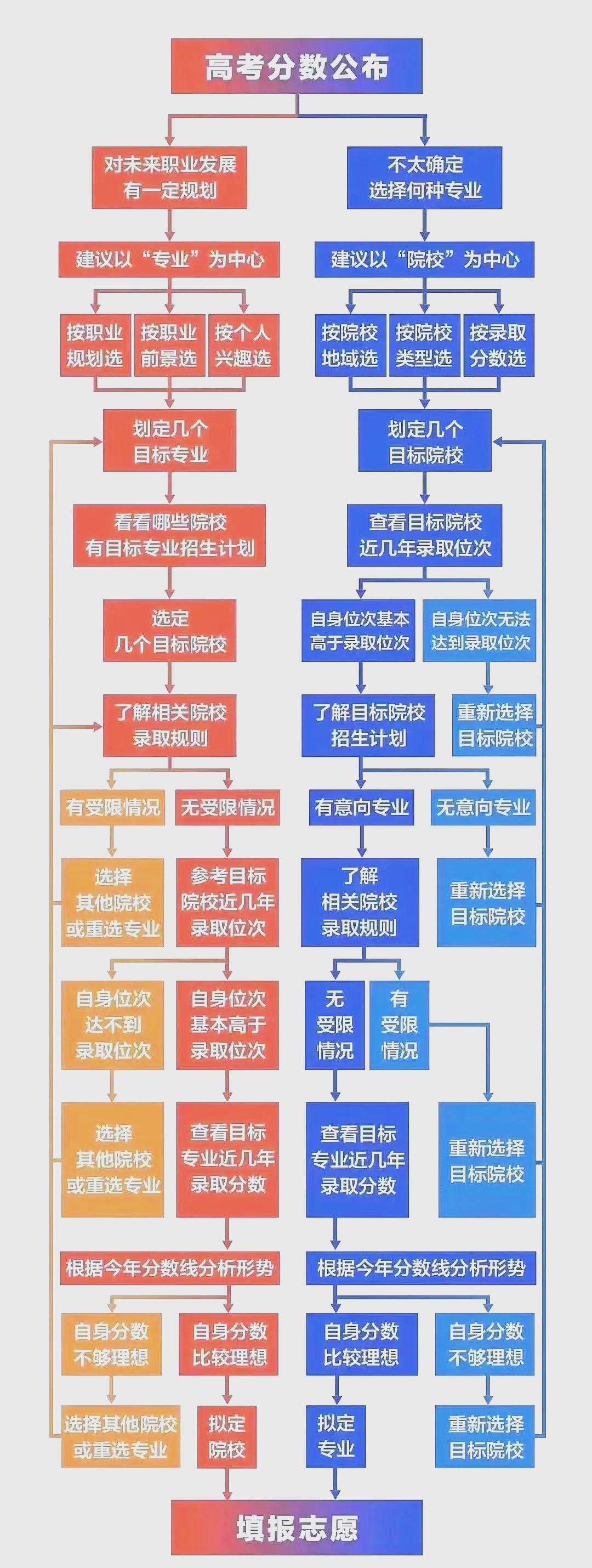 河北省报志愿河北省报志愿攻略