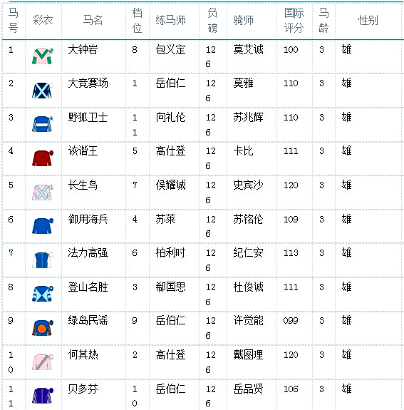 香港赛马会网站介绍-第3张图片